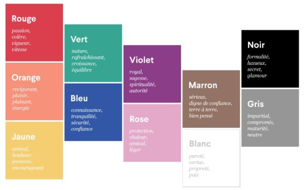 Psychologie des couleurs: comment les couleurs affectent-elles l’humeur et les émotions?