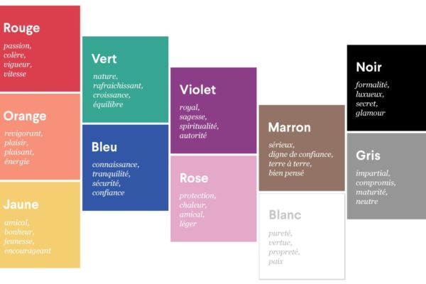 Psychologie des couleurs: comment les couleurs affectent-elles l’humeur et les émotions?